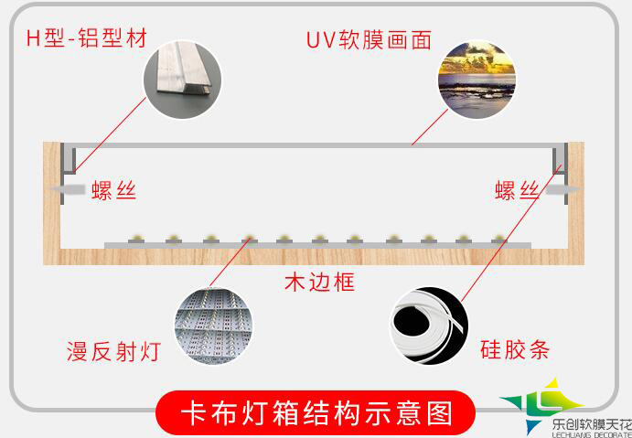 软膜灯箱